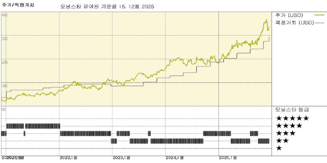 Cencora: OneOncology 투자는 장기적인 성장을 위한 전략적으로 건전한 것으로 보입니다