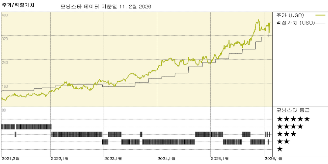 모닝스타 이미지