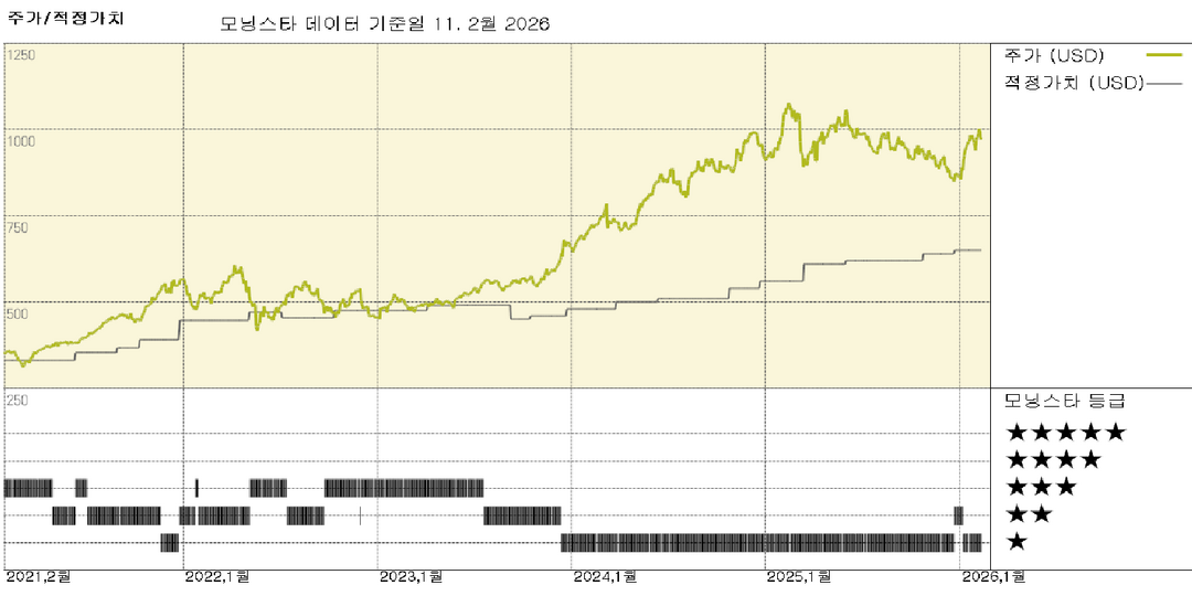 모닝스타 이미지
