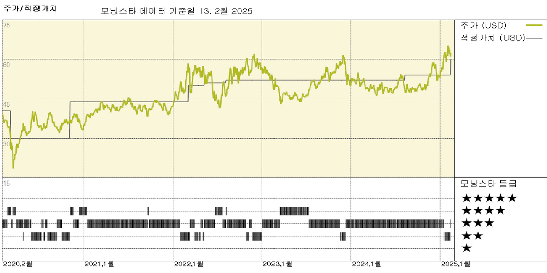 Cheniere Energy Partners: 새로운 시각으로 와이드모트 등급을 긍정적으로 평가, 유닛 공정가치 평가