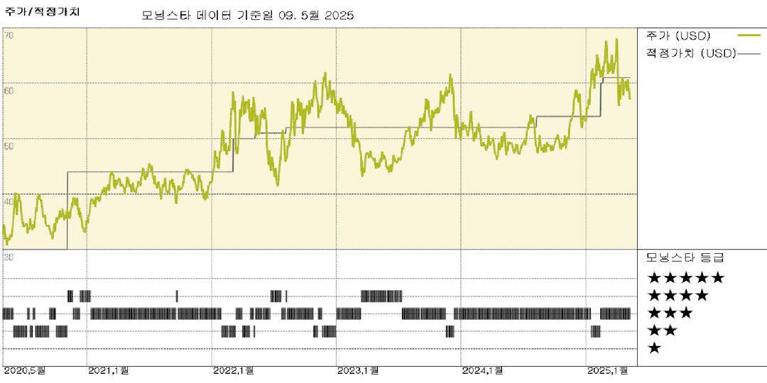 Cheniere Energy Partners 실적: 사업이 대부분 영향을 받지 않아 전망 유지