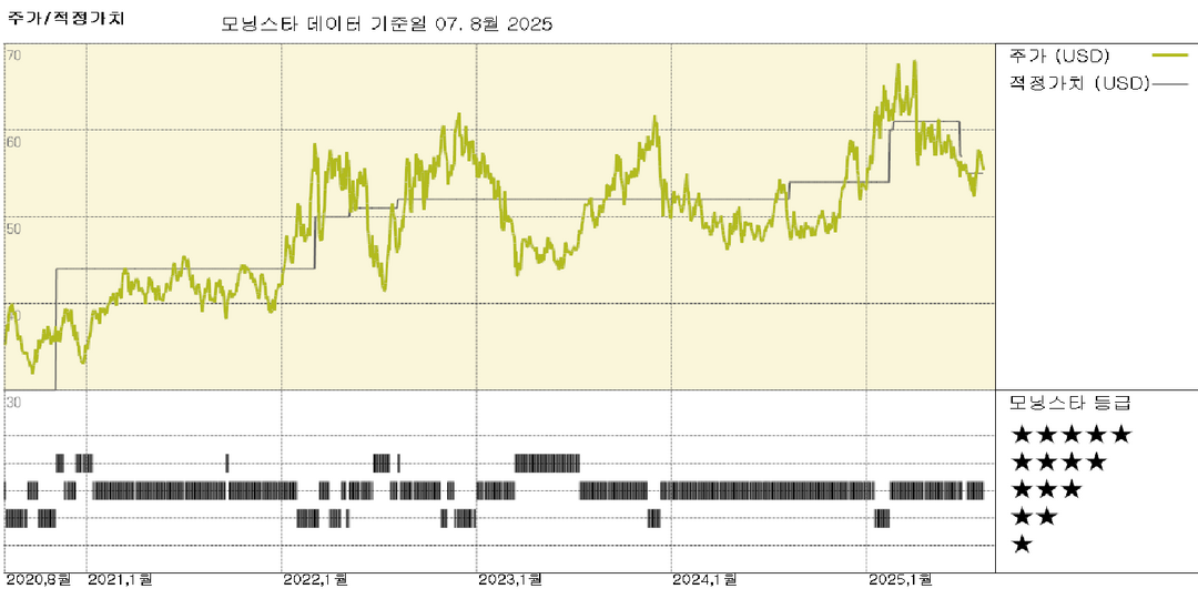 Cheniere Energy Partners 실적: 제5단계 확장 계획 수정안 FERC에 제출