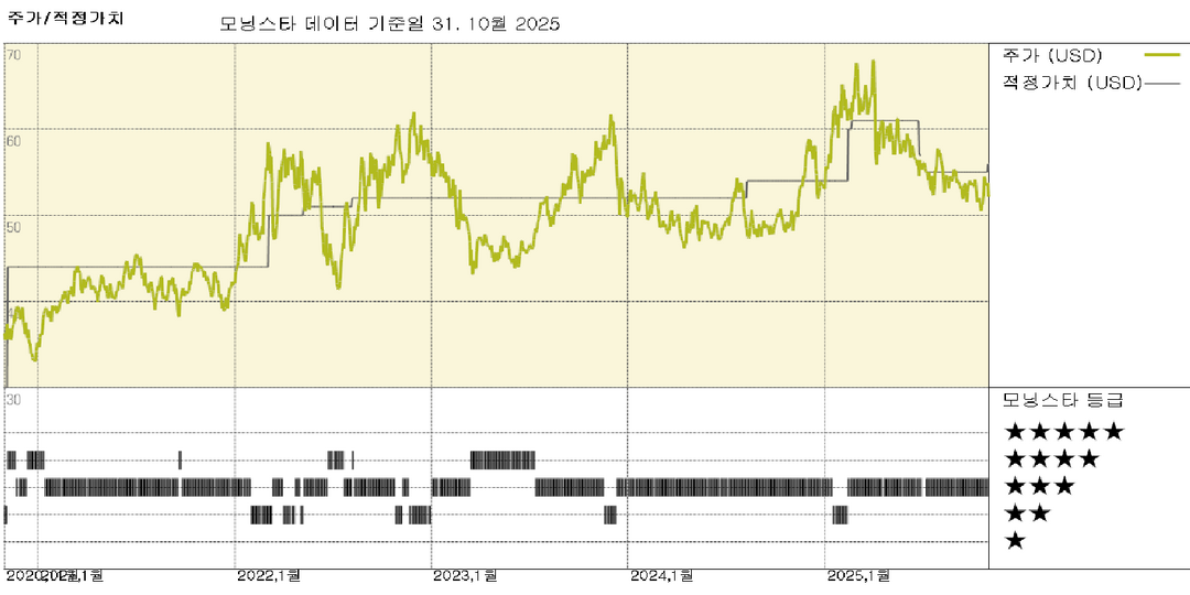 Cheniere Energy Partners 실적: 전망은 대체로 변함없음; Sabine Pass는 규제 당국의 승인을 기다리고 있음