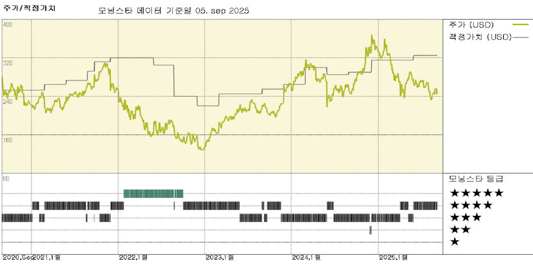 세일즈포스 실적: 데이터 클라우드와 AI 모멘텀이 좋은 결과를 이끌었고, 가이던스는 예상과 더 부합