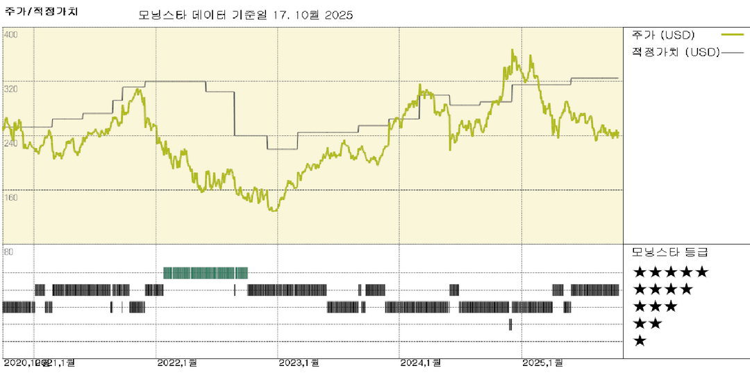 Salesforce: 2030년까지 600억 달러 매출을 달성할 에이전틱 엔터프라이즈