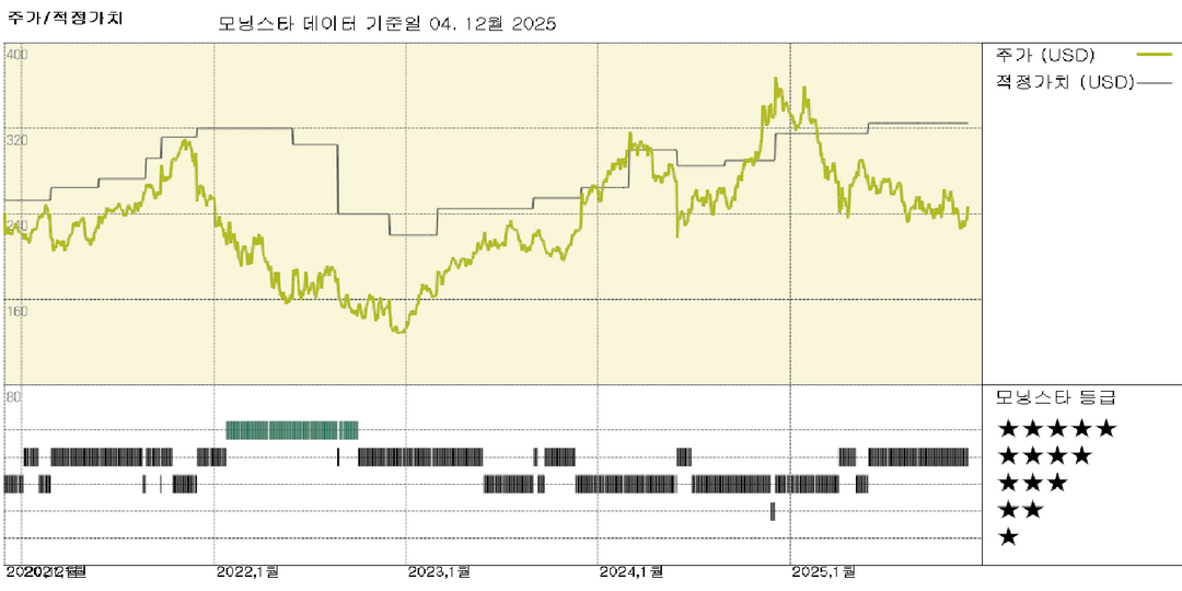 세일즈포스 실적: 에이전트포스의 두드러진 강세로 AI 모멘텀은 부인할 수 없다