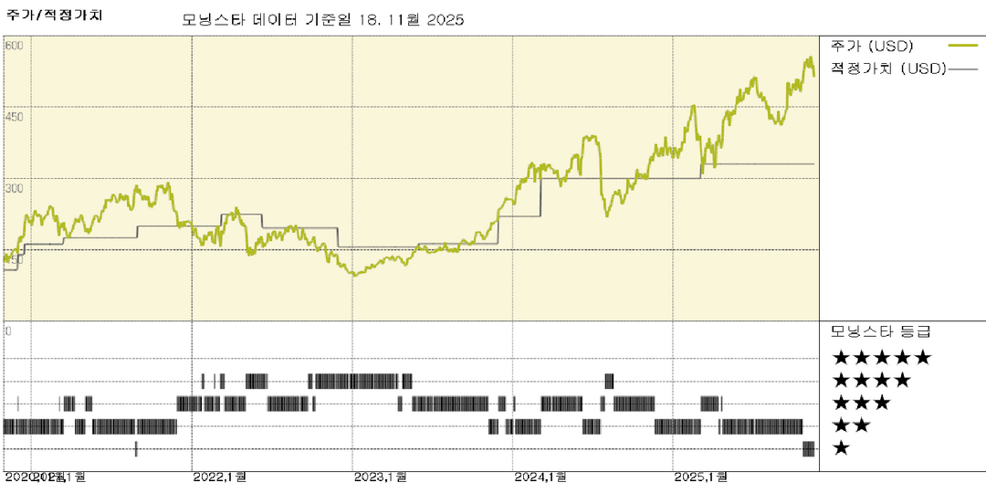모닝스타 이미지