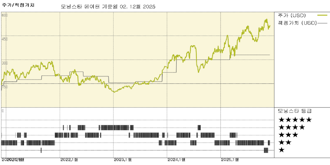 CrowdStrike 실적: 신제품 카테고리가 여전히 매출을 주도; 공정가치 330달러에서 410달러로 상향