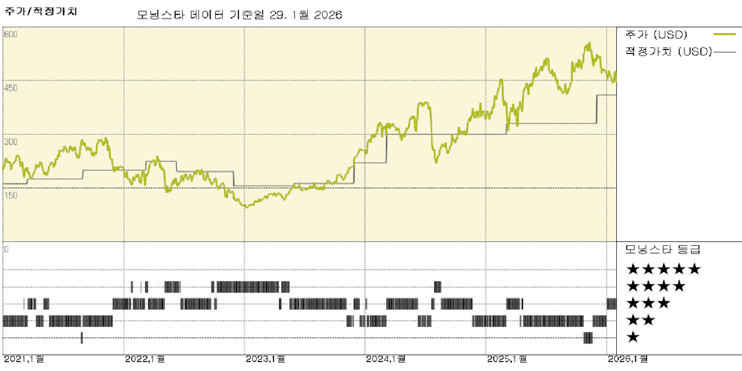 코드 보안은 감성으로 해결할 수 없습니다. 보안 분야에서 기회를 포착합니다.