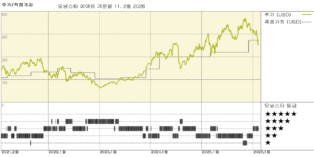 모닝스타 이미지