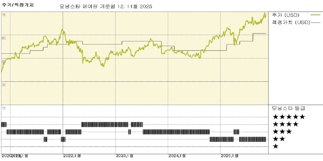 시스코 실적: 확장되는 AI 파이프라인과 광범위한 네트워킹 역량이 기업 가치를 끌어올리다