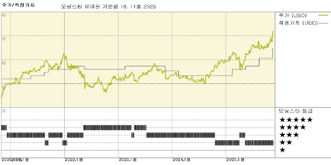 모닝스타 이미지