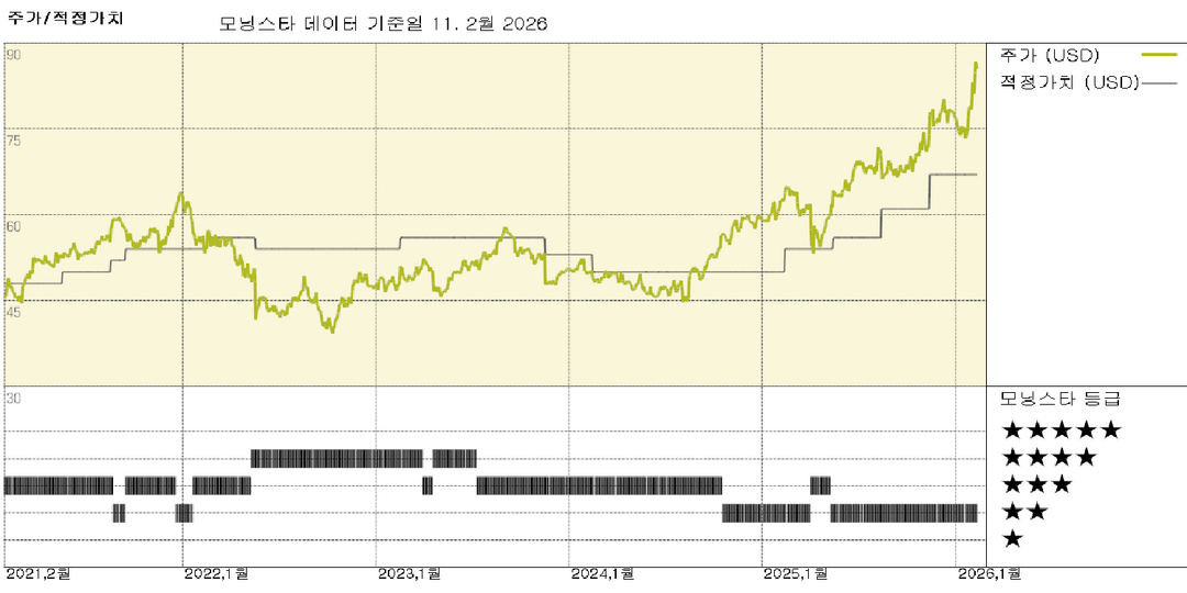 시스코 실적: AI 주문 및 수익성, 하반기 부진에도 강세