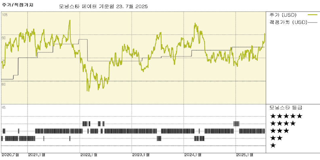 CoStar 실적: 매출 성장 가속화, 신규 순 계약 건수 강세 
