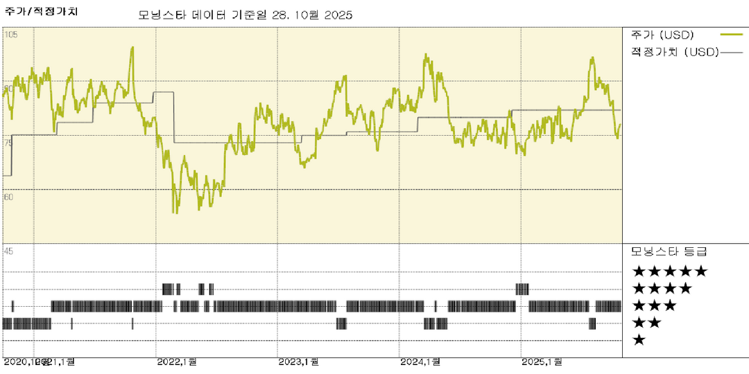 CoStar 실적: 핵심 CRE 사업의 수익성 초과 달성, 순 신규 예약 건수 견조한 유지