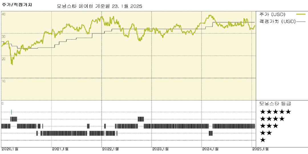 CSX 수익: 2025년 마진 개선으로 몇 가지 장애물을 극복할 것 