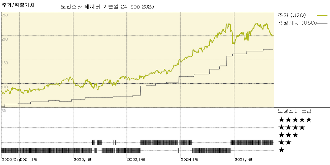 Cintas 실적: 이 유니폼 대여 업계의 거대 기업은 여전히 강력한 성장을 유지하고 있습니다.