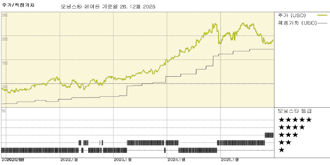 모닝스타 이미지