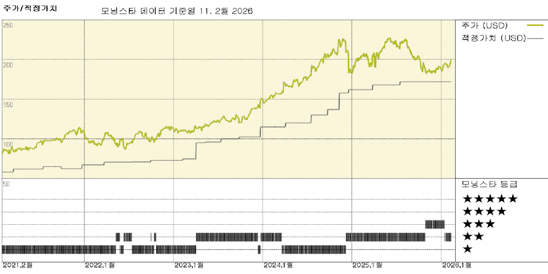 모닝스타 이미지