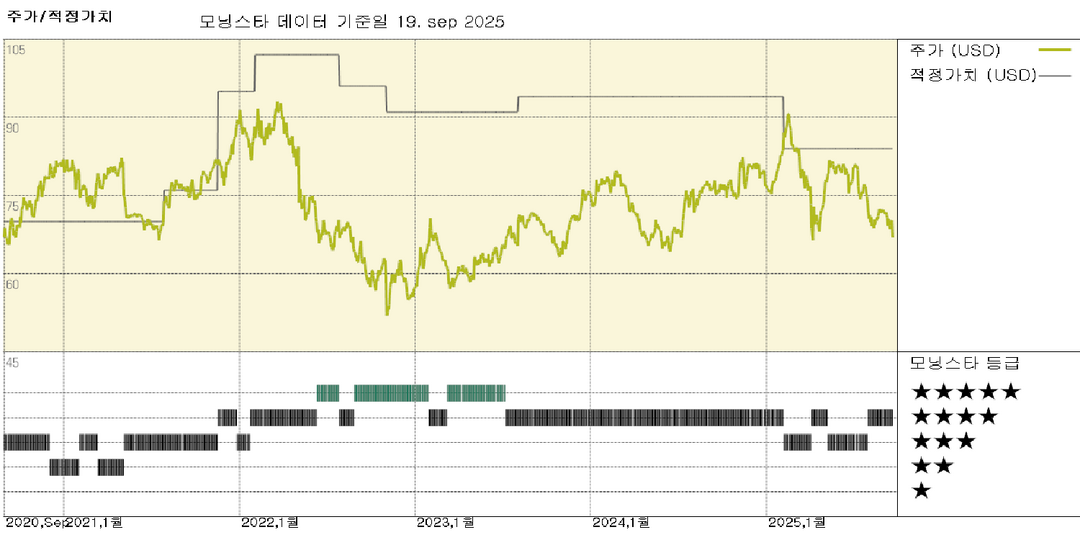 IT 서비스: H-1B 비자에 대한 새로운 10만 달러 수수료는 국내 서비스 제공 능력을 심각하게 제한할 수 있음