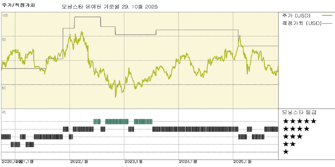 코그니잔트 실적: 대형 계약과 AI 집중으로 업계 선도적 성장 달성