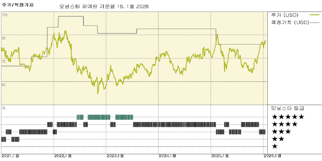 모닝스타 이미지