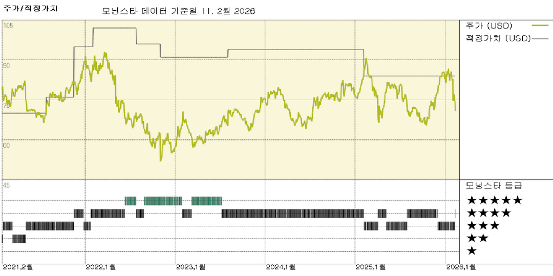 모닝스타 이미지