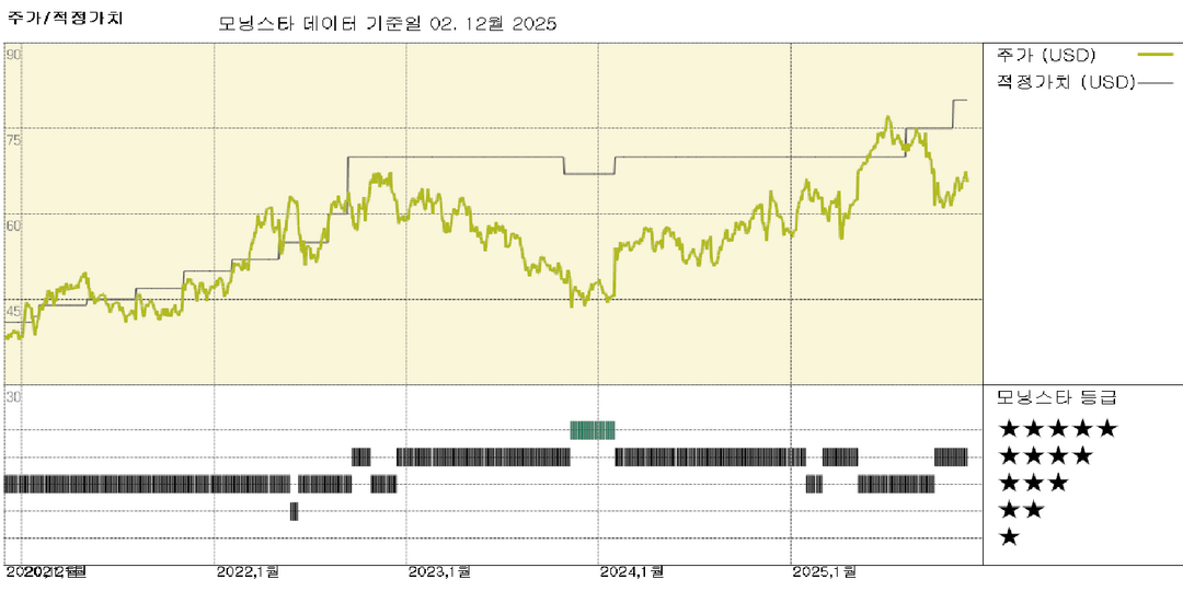 모닝스타 이미지