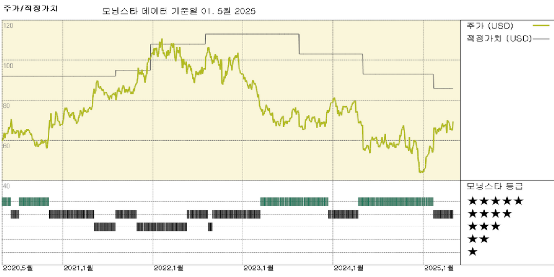 CVS 헬스 실적: 메디케어 어드밴티지 부문 강세로 2025년 전망 개선