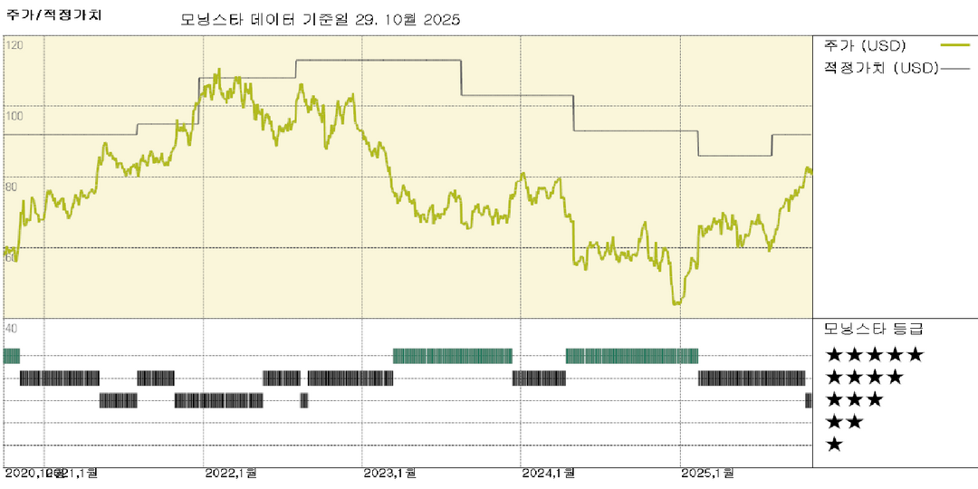 CVS 헬스 실적: 턴어라운드 노력 진행 중이며 2026년에도 수익 증대 지속 가능