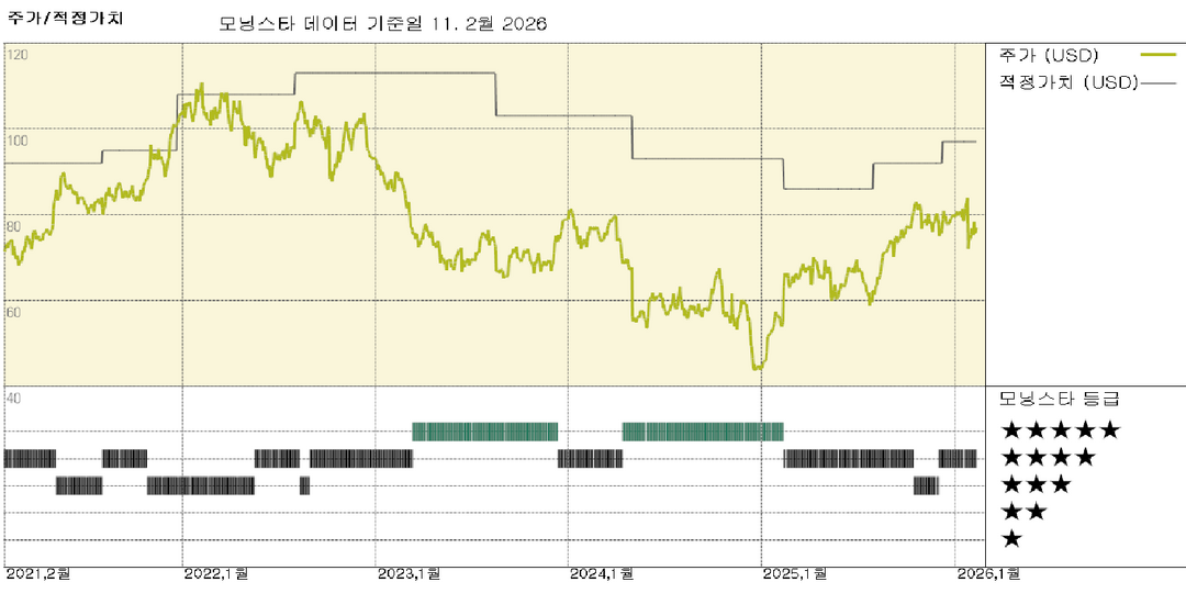 모닝스타 이미지