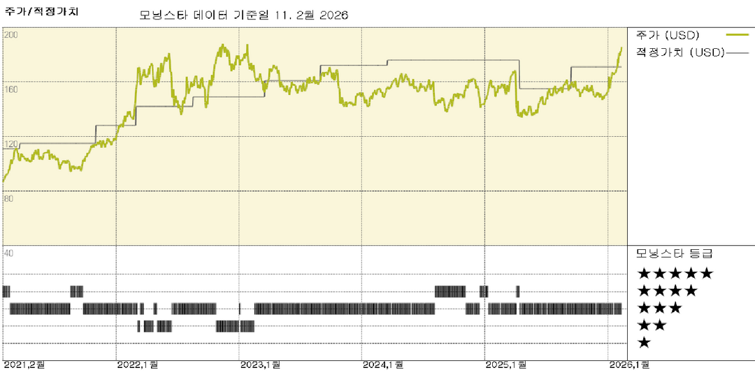 모닝스타 이미지