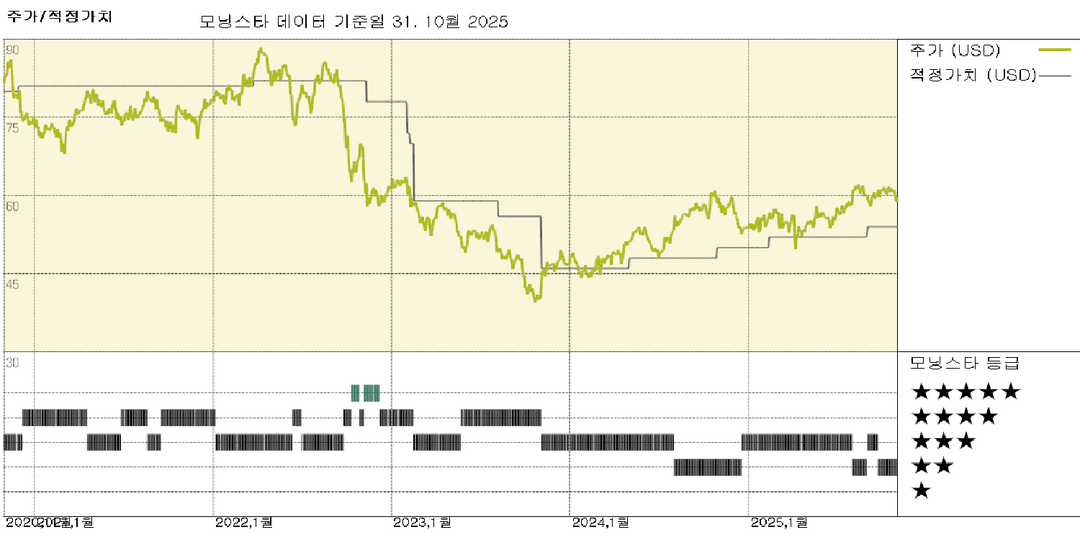 도미니언 에너지 실적: CVOW 비용 소폭 상승, 데이터 센터 주문 잔고가 성장 지지