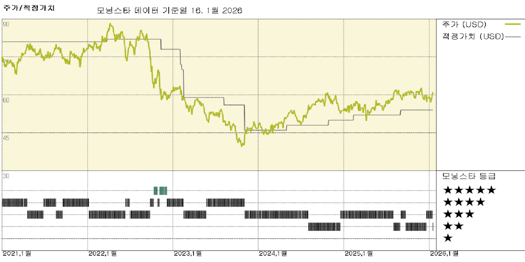 도미니언 에너지: 연방 판사, 공사 중지 명령 일시 해제; CVOW 건설 재개 예정
