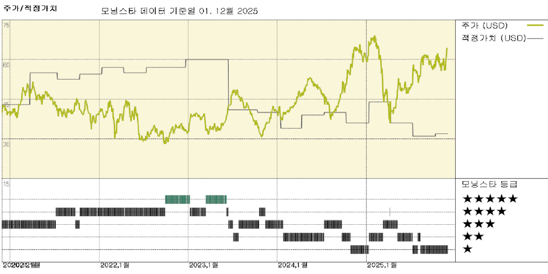 에어버스: 태양 플레어와 소프트웨어 업데이트로 인한 A320 계열 항공기 운항 중단은 예상치 못한 상황