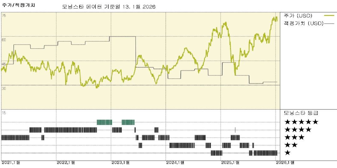 델타항공 실적: 프리미엄 여행이 일반석 부진을 상쇄; 주가는 여전히 고평가