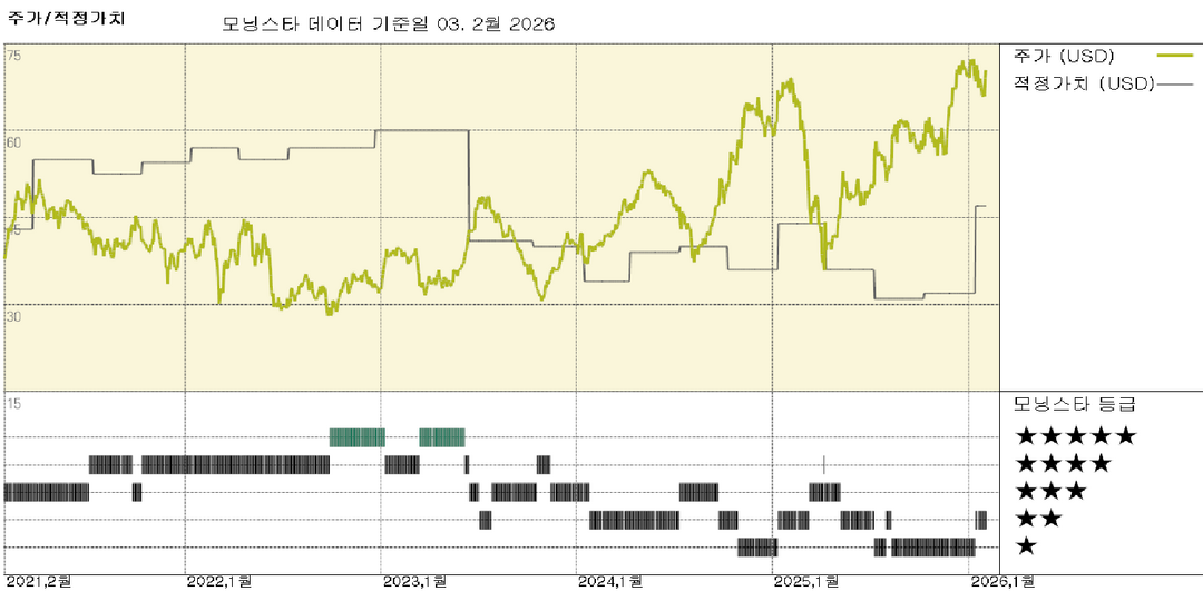 모닝스타 이미지