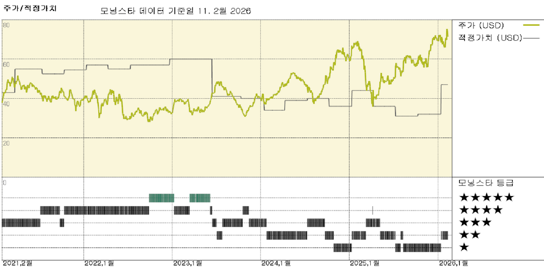 모닝스타 이미지