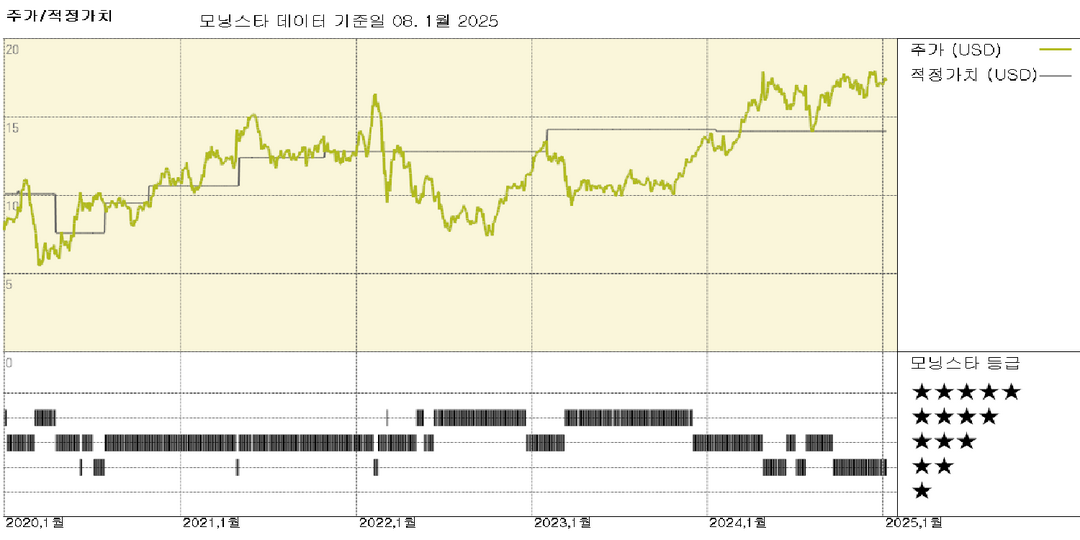 Deutsche Bank, 투자 은행의 실적은 호조... 실망스러운 대손충당금 가이던스