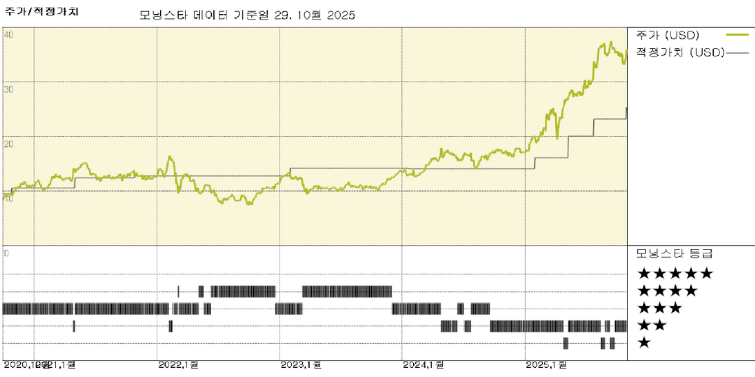 모닝스타 이미지