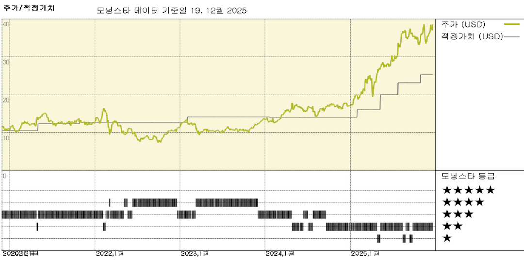 모닝스타 이미지