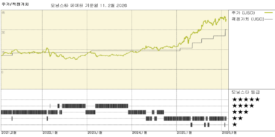 모닝스타 이미지