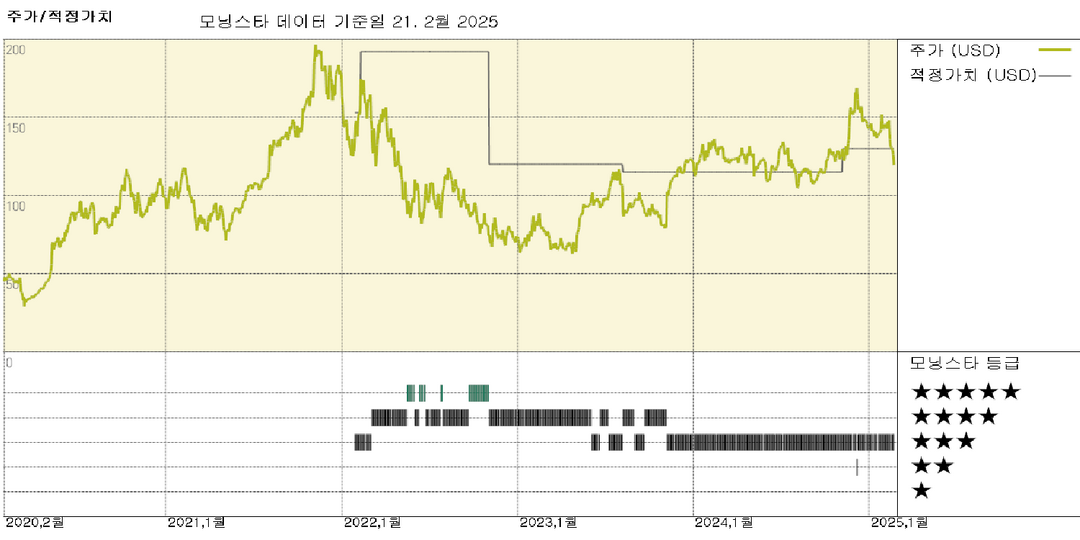 모닝스타 이미지