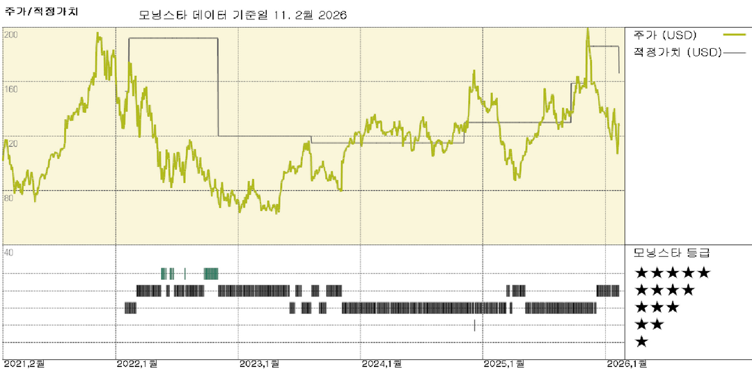 모닝스타 이미지