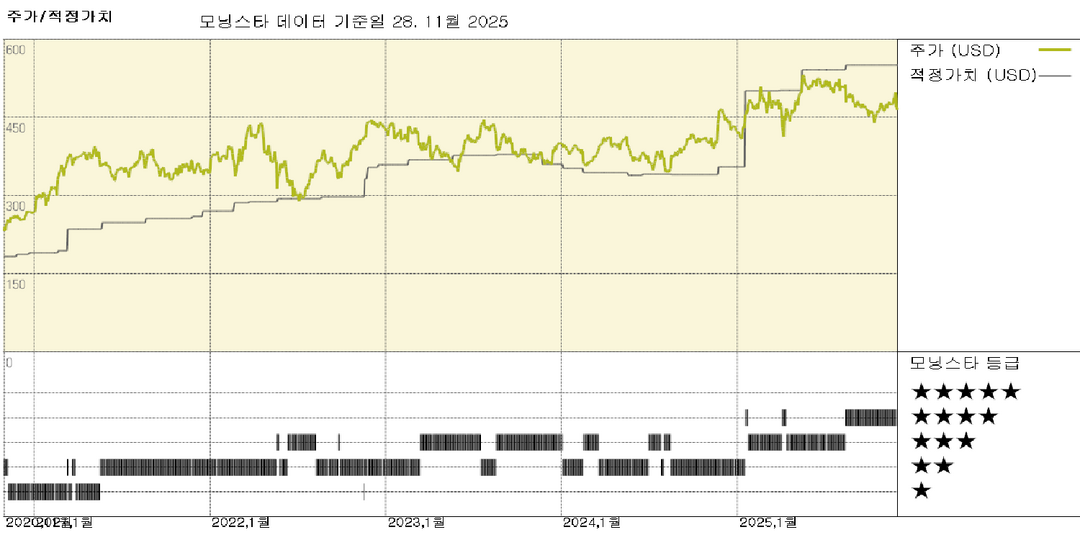 모닝스타 이미지