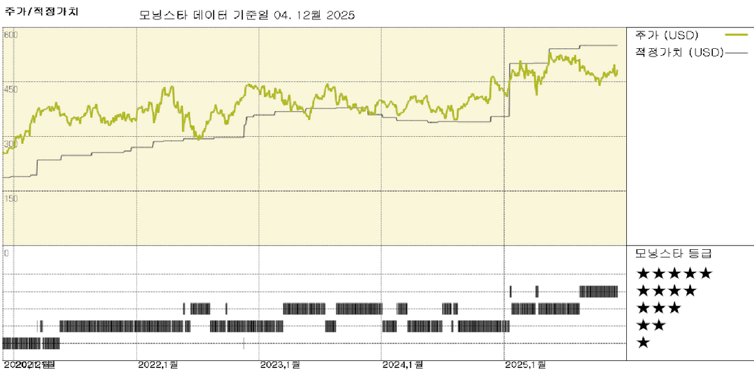 모닝스타 이미지