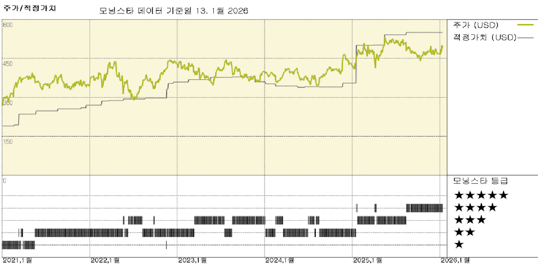모닝스타 이미지