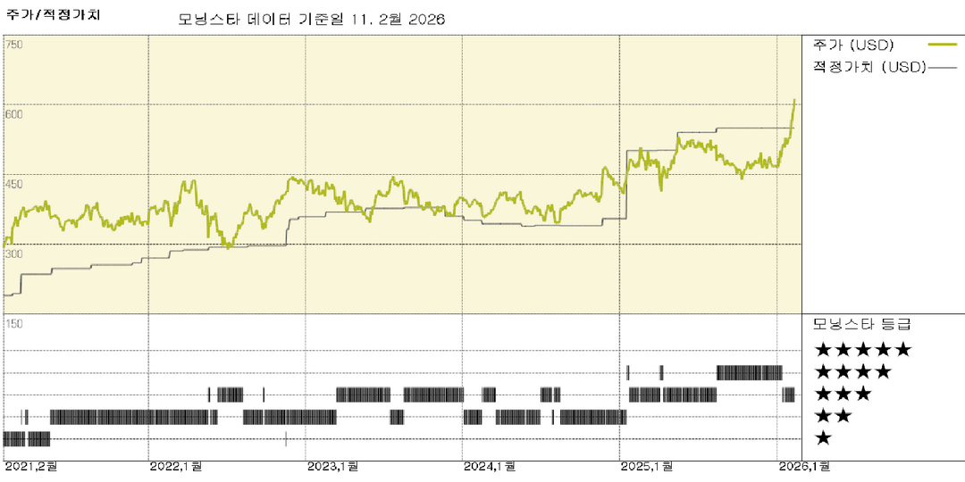 모닝스타 이미지