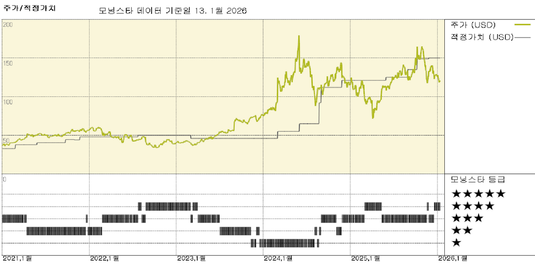 모닝스타 이미지