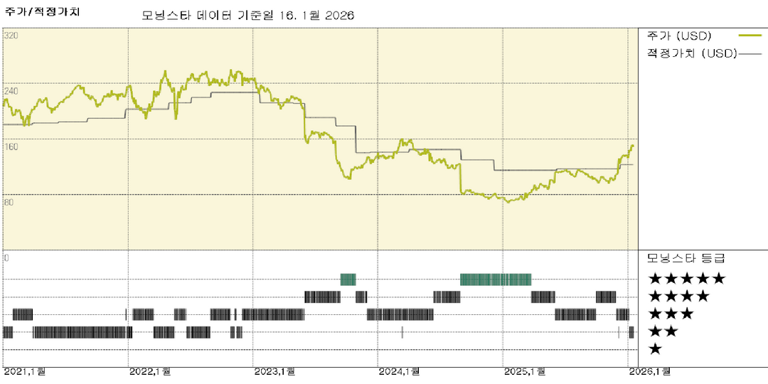 모닝스타 이미지